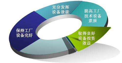 条码追溯管理系统在车间产品质量管理监测中的应用